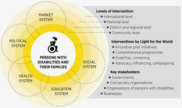 Driving Change Through Giving: Key Strategies to Support Civil Society Causes valuable role in measuring and Driving Change Through Giving: Key Strategies to Support Civil Society Causes valuable role in measuring and