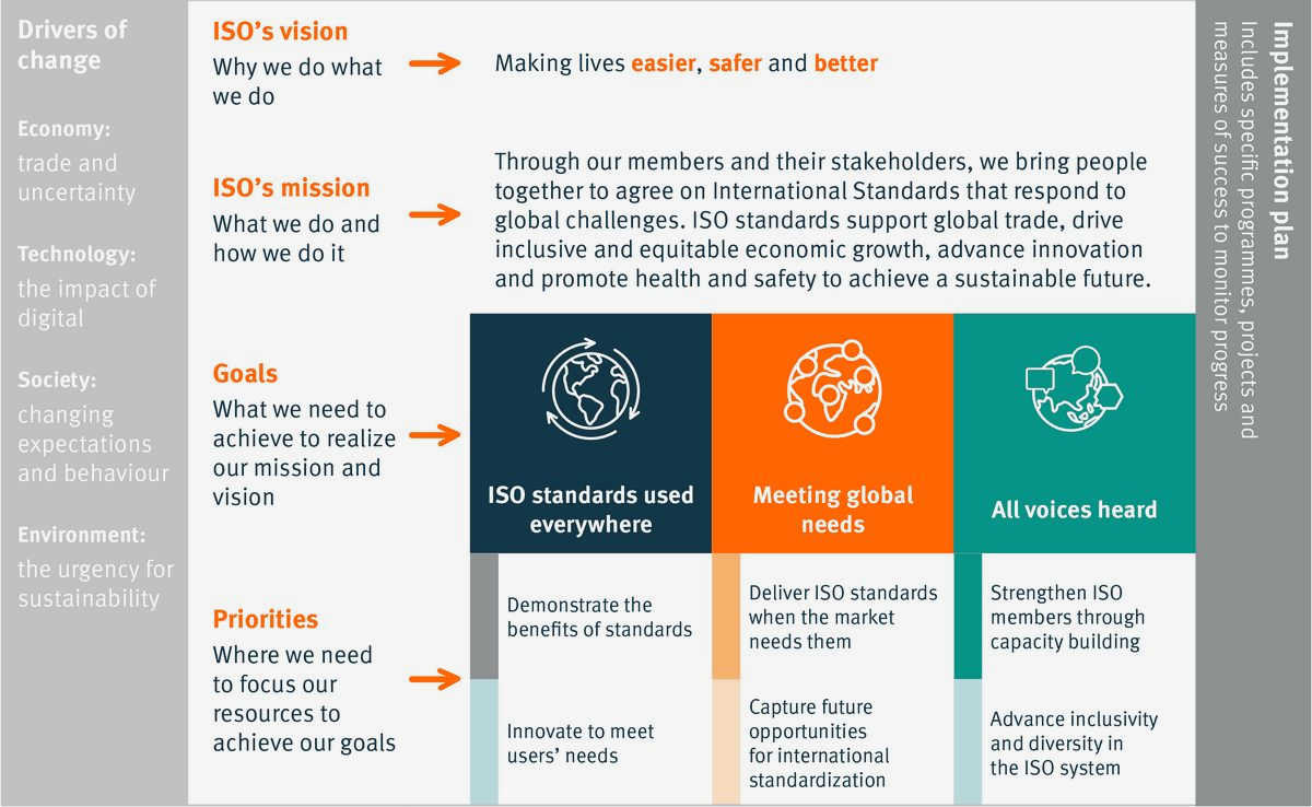 Driving Change Through Giving: Key Strategies to Support Civil Society Causes influencers and online communities Driving Change Through Giving: Key Strategies to Support Civil Society Causes influencers and online communities