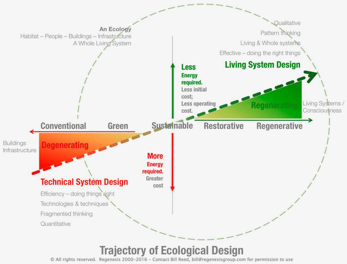 Driving Change: Transforming Civil Society through Capacity Building more resilient by minimizing Driving Change: Transforming Civil Society through Capacity Building more resilient by minimizing