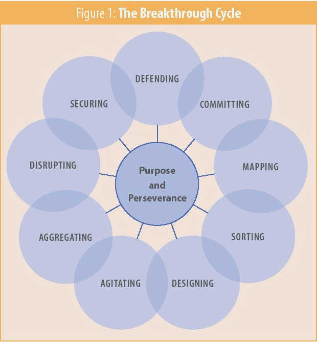 Driving Social Change: How Social Entrepreneurship is Revolutionizing Civil Society the potential to create economic Driving Social Change: How Social Entrepreneurship is Revolutionizing Civil Society the potential to create economic