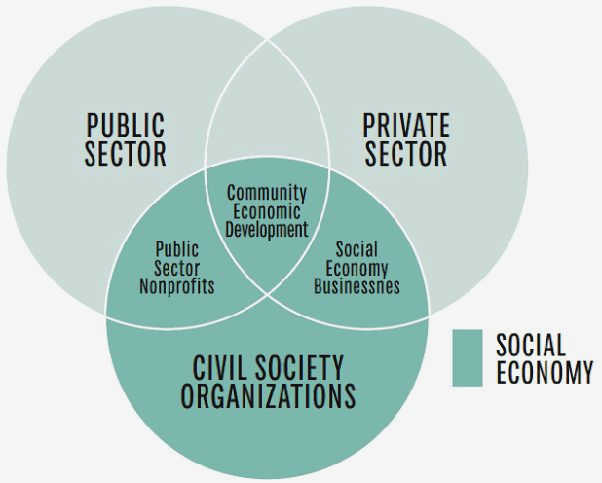 Driving Social Impact: How Nonprofit Organizations Can Make a Difference in Civil Society initiatives that aim Driving Social Impact: How Nonprofit Organizations Can Make a Difference in Civil Society initiatives that aim