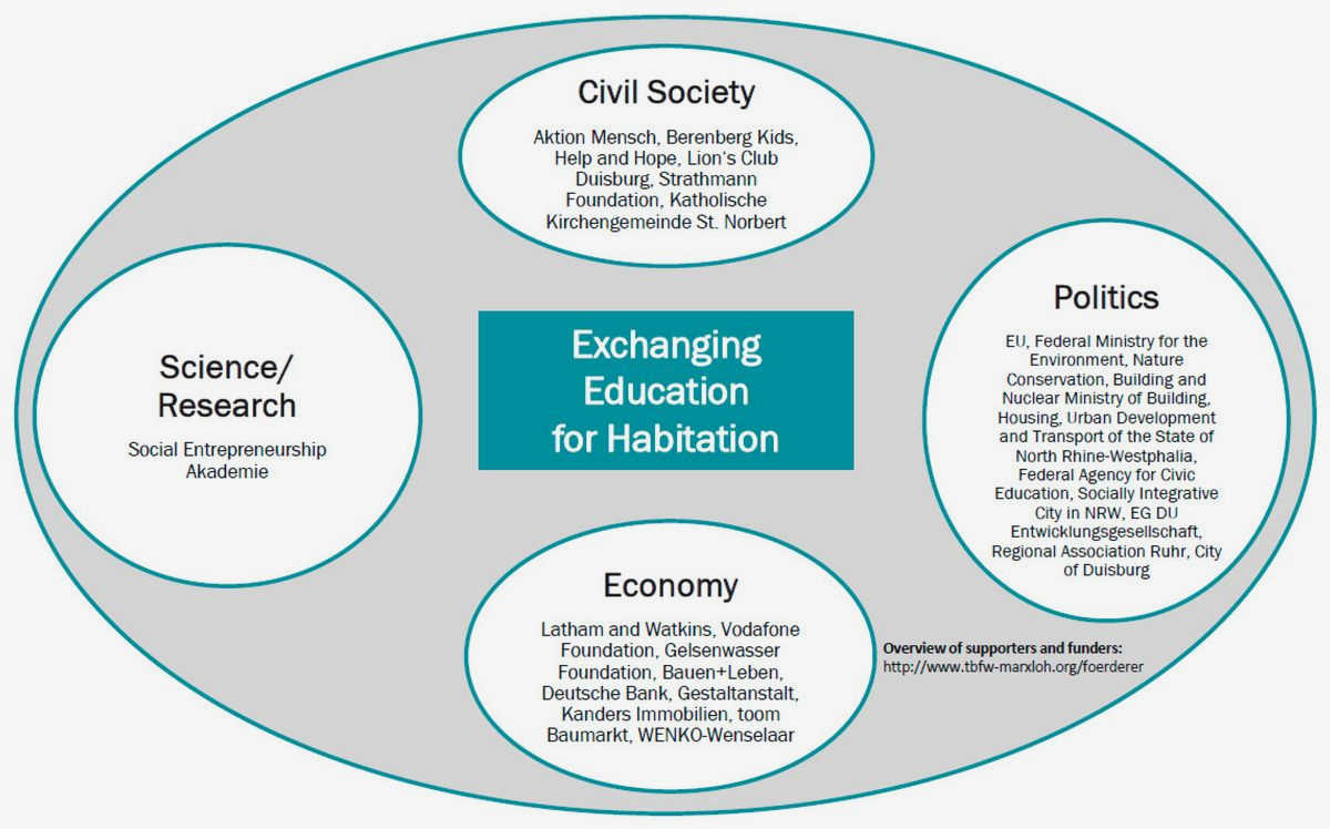 Driving Social Innovation: How Civil Society Impacts Community Development By actively Driving Social Innovation: How Civil Society Impacts Community Development By actively