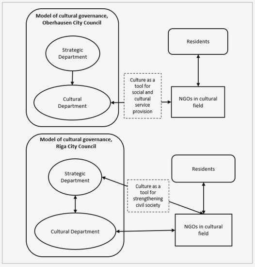 Driving Sustainable Social Change: The Impact of Civil Society on Community Development being                   and development     of communities