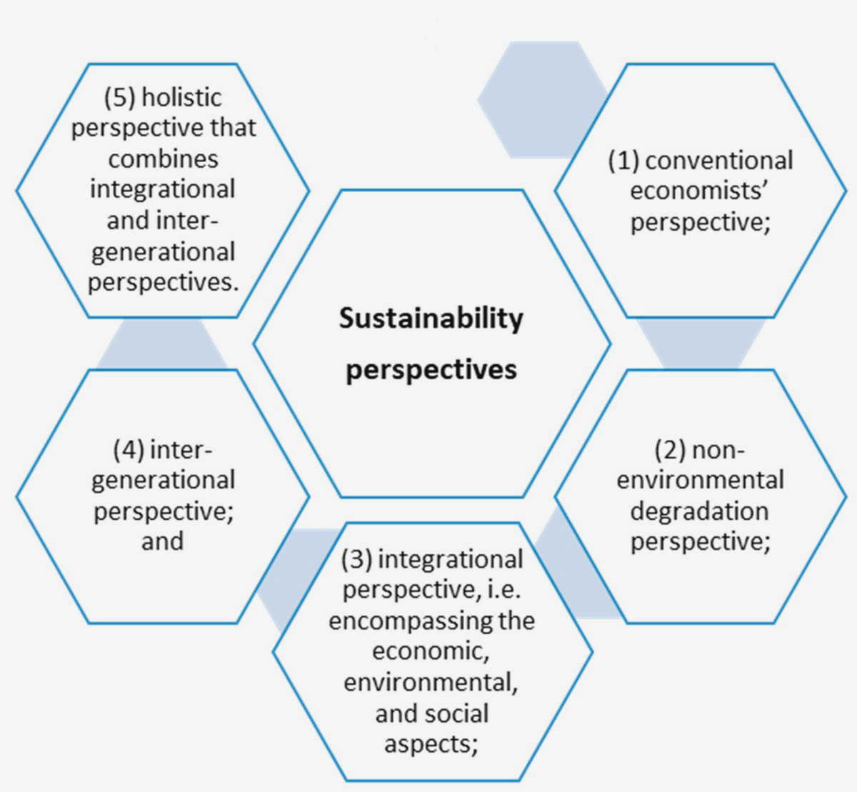 Driving Sustainable Social Change: The Impact of Civil Society on Community Development Identifying Key
