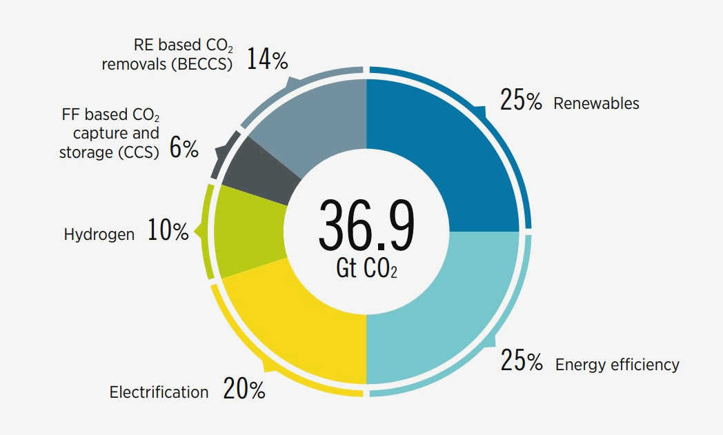 Driving the Transition to Renewable Energy Sources: The Key Role of Civil Society educational events Driving the Transition to Renewable Energy Sources: The Key Role of Civil Society educational events