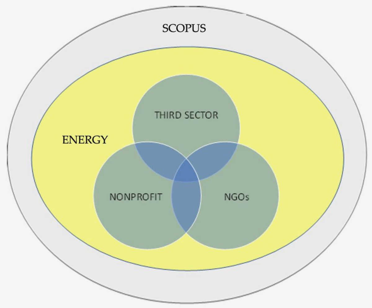 Driving the Transition to Renewable Energy Sources: The Key Role of Civil Society to engage communities in supporting Driving the Transition to Renewable Energy Sources: The Key Role of Civil Society to engage communities in supporting