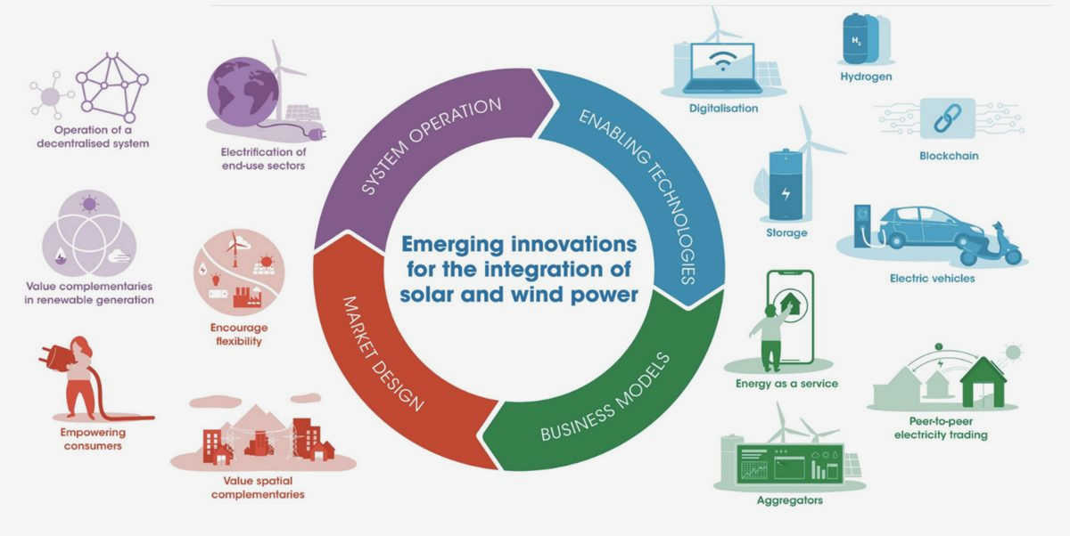 Driving the Transition to Renewable Energy Sources: The Key Role of Civil Society Advocacy and Policy Driving the Transition to Renewable Energy Sources: The Key Role of Civil Society Advocacy and Policy