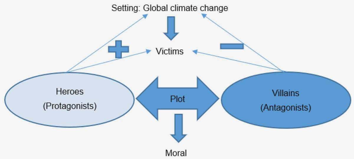Elevating Civil Society: The Impact of Social Impact Measurement in Driving Change and sectors
