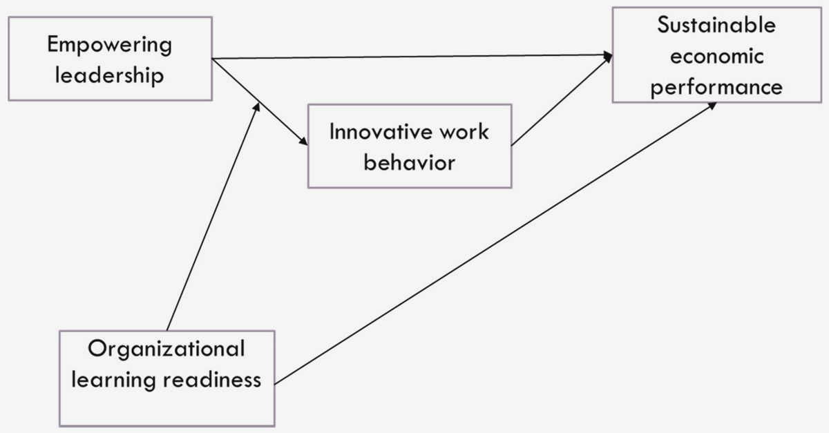 Empowering Change-Makers: Effective Approaches to Strengthening Civil Society in collaborative problem-solving Empowering Change-Makers: Effective Approaches to Strengthening Civil Society in collaborative problem-solving