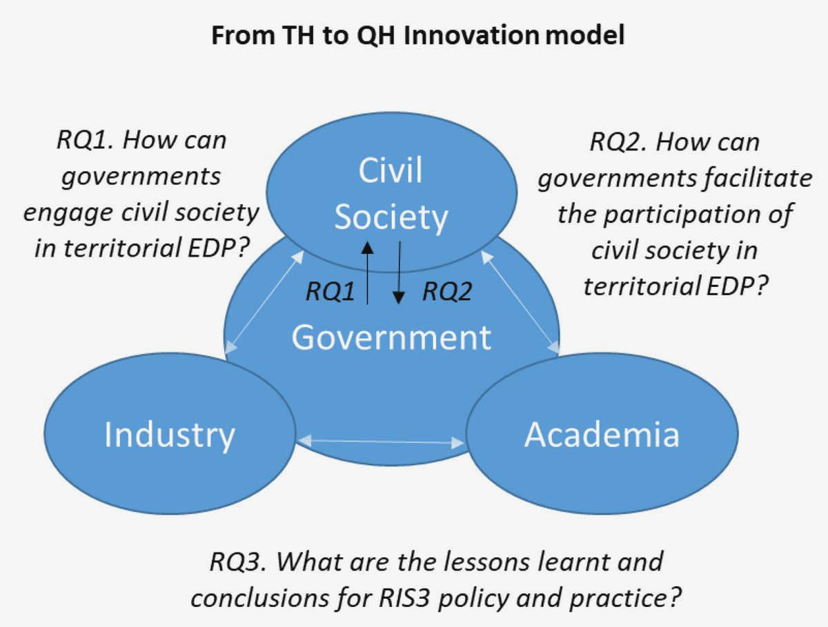 Empowering Citizens through Civil Society: Driving Social Change through Community Engagement is by