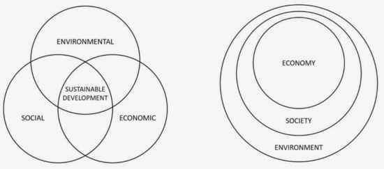 Empowering Civil Society for Sustainable Development: Strategies and Success Stories to enable organizations to implement Empowering Civil Society for Sustainable Development: Strategies and Success Stories to enable organizations to implement