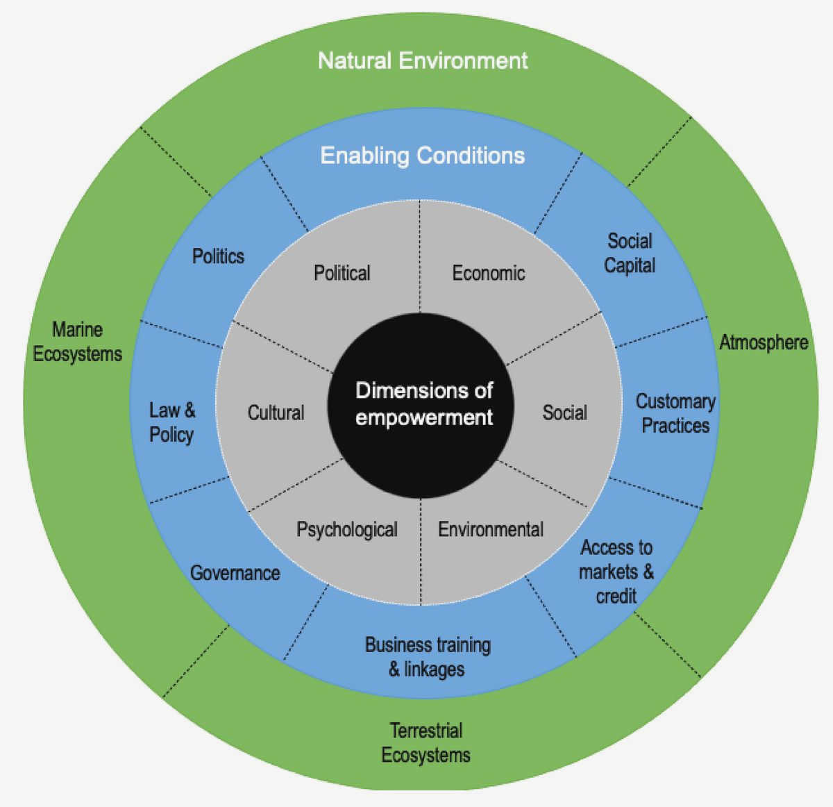 Empowering Civil Society for Sustainable Development: Strategies and Success Stories project management, fundraising, and networking Empowering Civil Society for Sustainable Development: Strategies and Success Stories project management, fundraising, and networking
