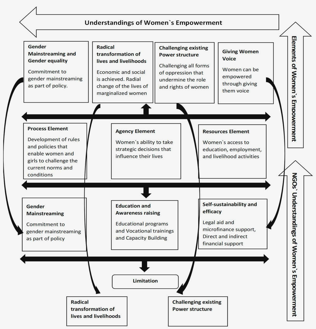 Empowering Civil Society for Sustainable Development: Strategies and Success Stories promote transparency Empowering Civil Society for Sustainable Development: Strategies and Success Stories promote transparency