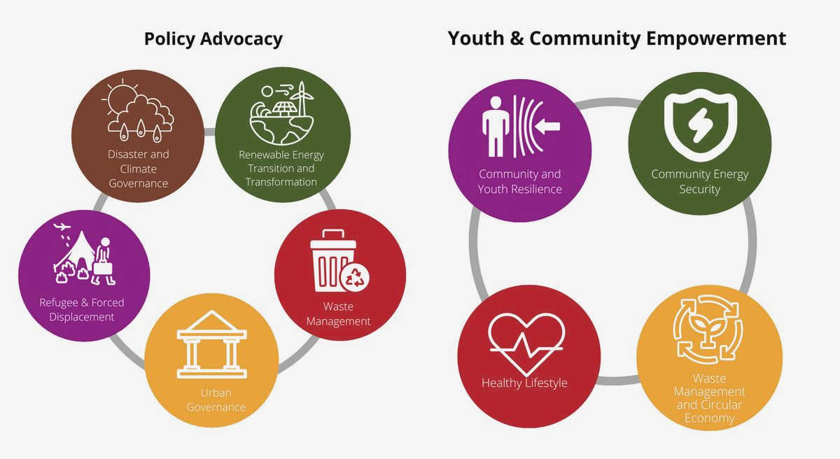 Empowering Civil Society to Advocate for Renewable Energy Policies and Practices each other and with relevant