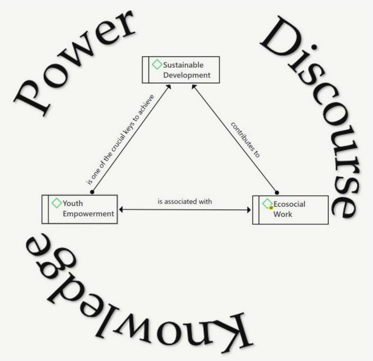 Empowering Civil Society to Advocate for Renewable Energy Policies and Practices energy policies                   from their     governments