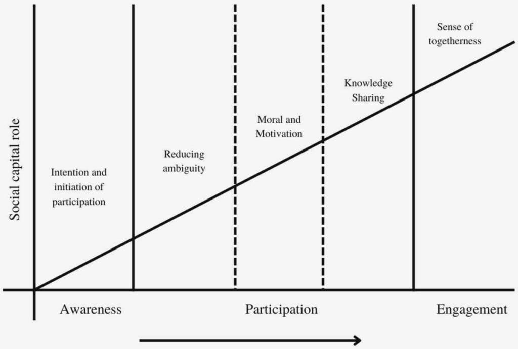 Empowering Communities: How Charitable Giving Supports Civil Society Projects
