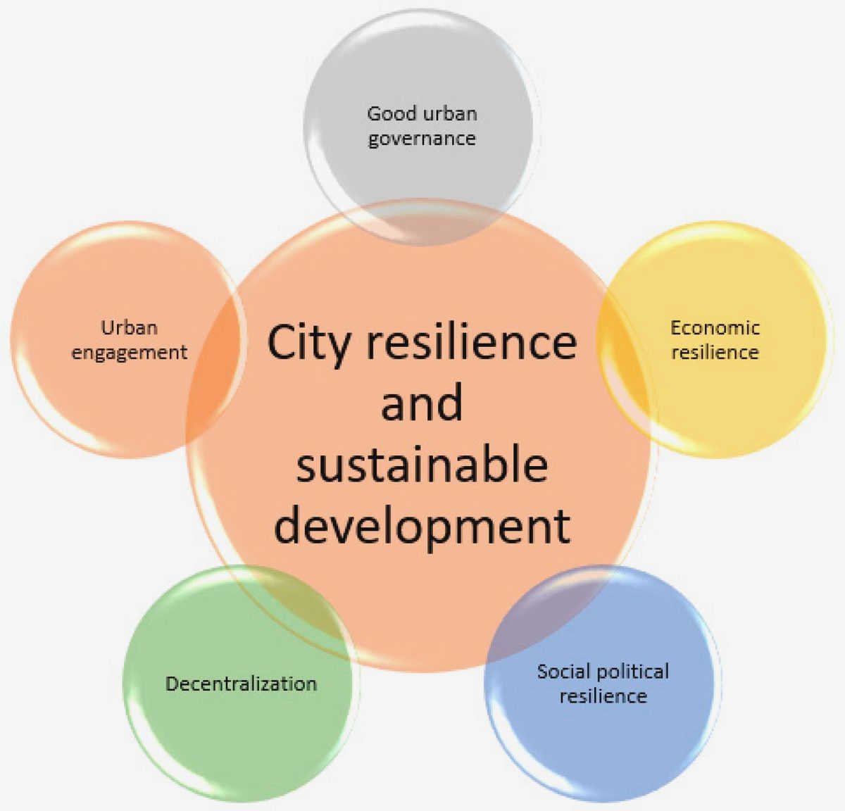 Empowering Communities: How Civil Society is Driving Positive Change in Urban Planning done through regular