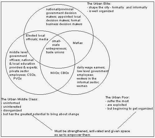 Empowering Communities: How Civil Society Organizations Influence Local Decision Making demonstrate the efficiency and Empowering Communities: How Civil Society Organizations Influence Local Decision Making demonstrate the efficiency and
