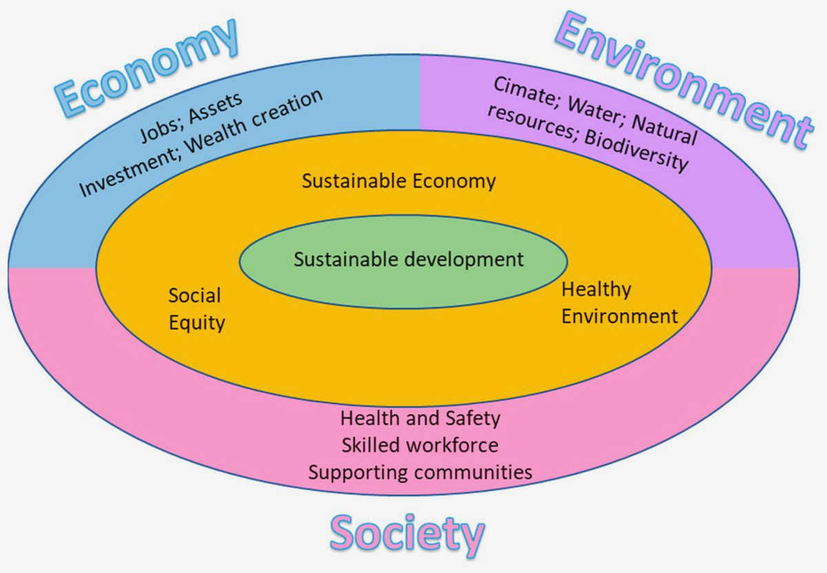 Empowering Communities: The Impact of Civil Society in Addressing Climate Change Collaboration can also foster                   innovation