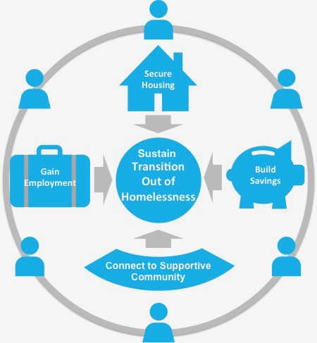 Empowering Communities: The Impact of Donor-Advised Funds on Civil Society Empowerment financial literacy, communities Empowering Communities: The Impact of Donor-Advised Funds on Civil Society Empowerment financial literacy, communities