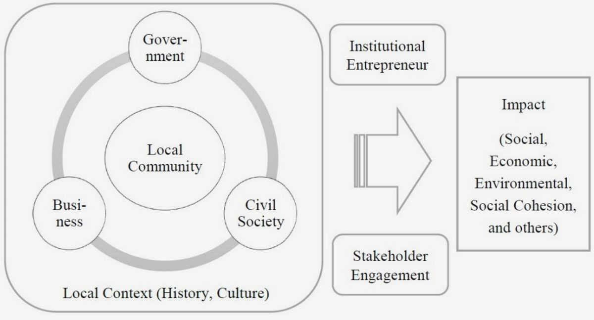 Empowering Communities: The Role of Civil Society Organizations in Driving Sustainable Development discrimination, and abuse Empowering Communities: The Role of Civil Society Organizations in Driving Sustainable Development discrimination, and abuse