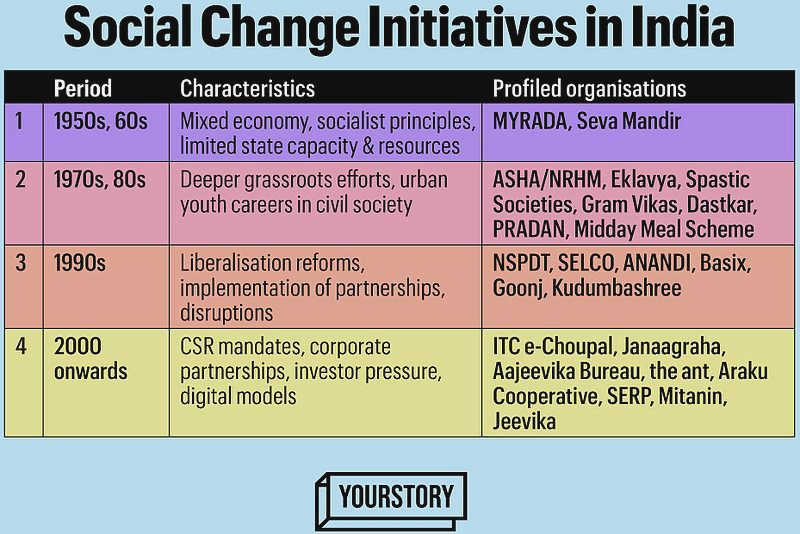 Empowering Grassroots Initiatives: The Vital Role of Civil Society in Community Development Grassroots initiatives provide platforms for