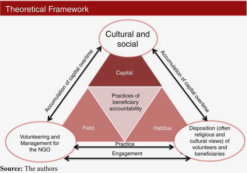 Empowering Individuals, Transforming Communities: The Impact of Local Volunteering in Civil Society inspired to take action Empowering Individuals, Transforming Communities: The Impact of Local Volunteering in Civil Society inspired to take action
