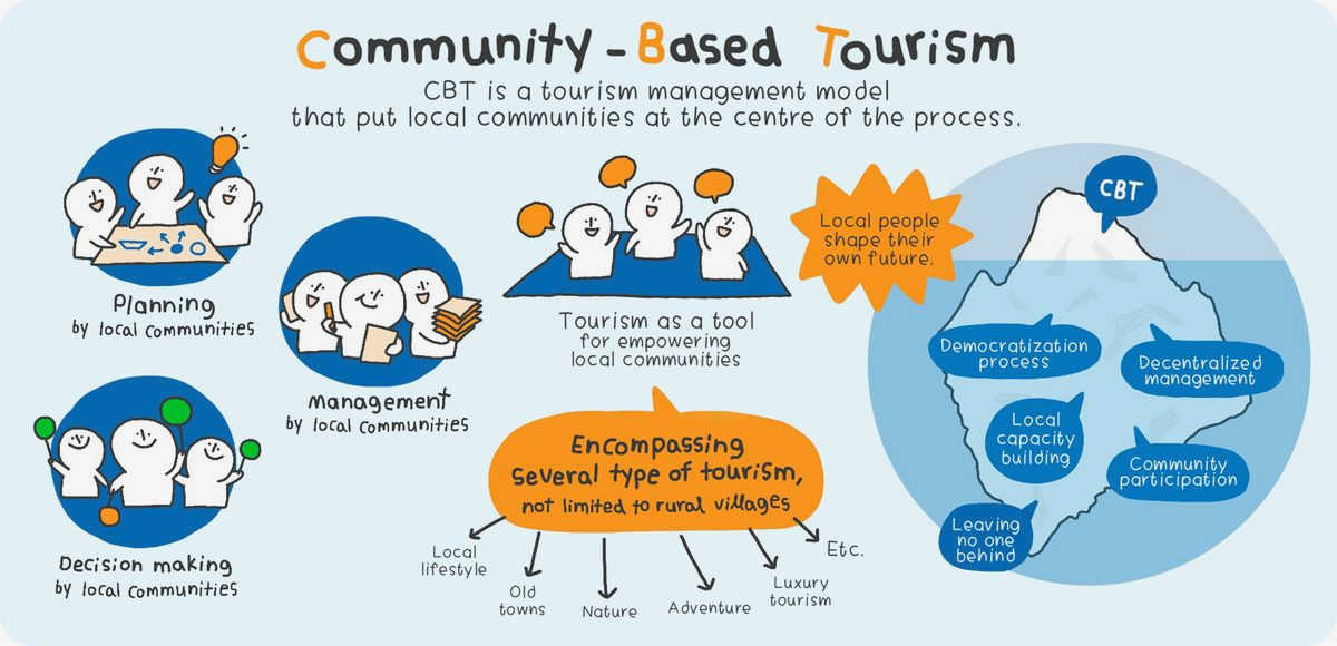 Empowering Local Communities: How Civil Society Organizations Drive Effective Local Governance civil society organizations have initiated