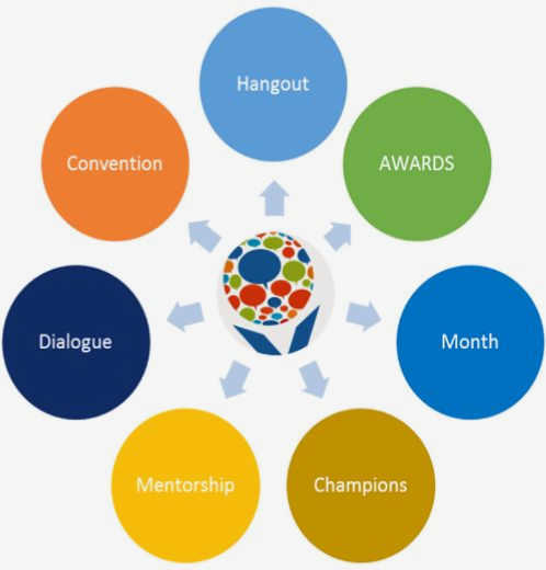 Empowering the Next Generation: Strategies for Engaging Youth in Civil Society Advocacy Utilizing Digital Platforms Empowering the Next Generation: Strategies for Engaging Youth in Civil Society Advocacy Utilizing Digital Platforms