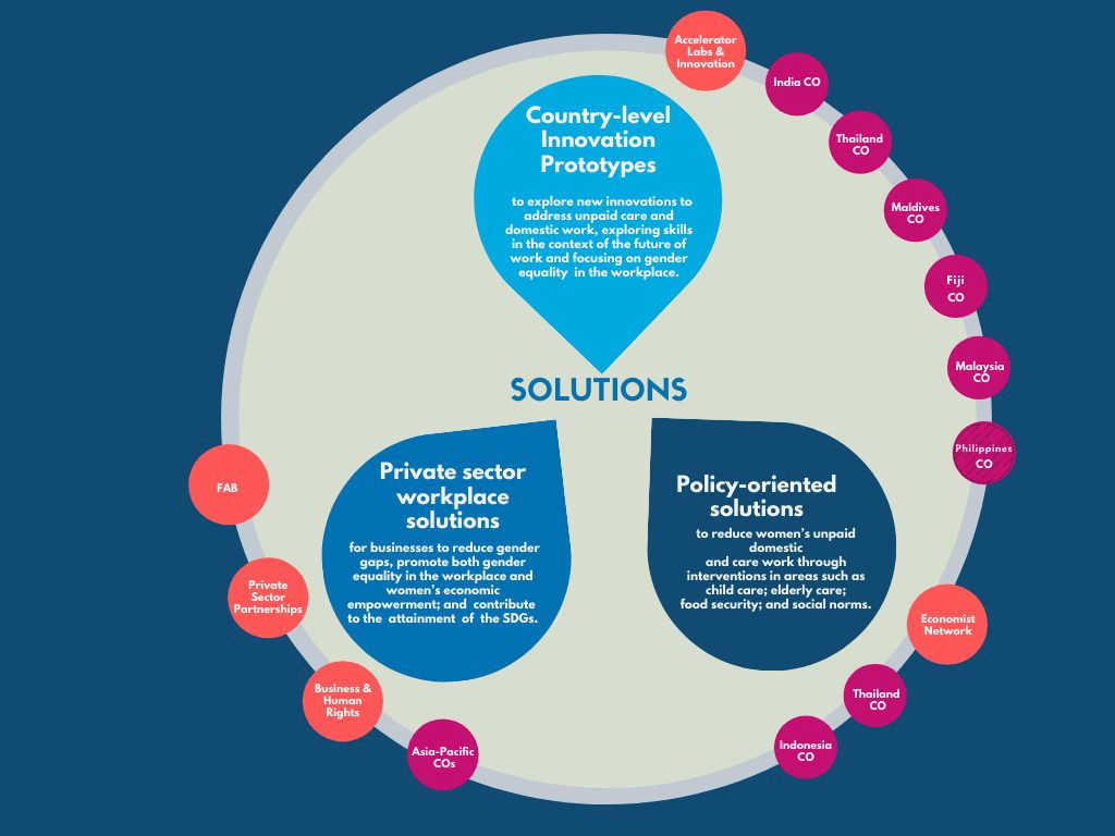 Empowering Women: How Civil Society is Driving Gender Equality This is Empowering Women: How Civil Society is Driving Gender Equality This is