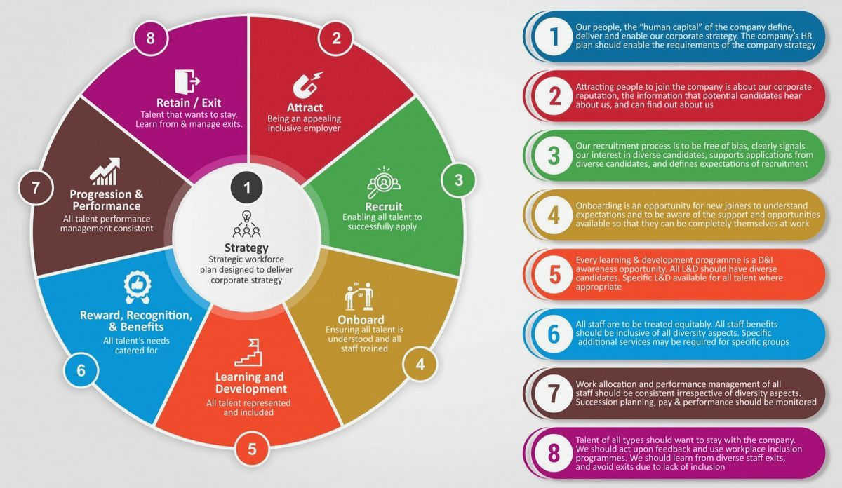 Equity, Diversity, and Inclusion: The Role of Civil Society in Advancing Equal Rights the     context