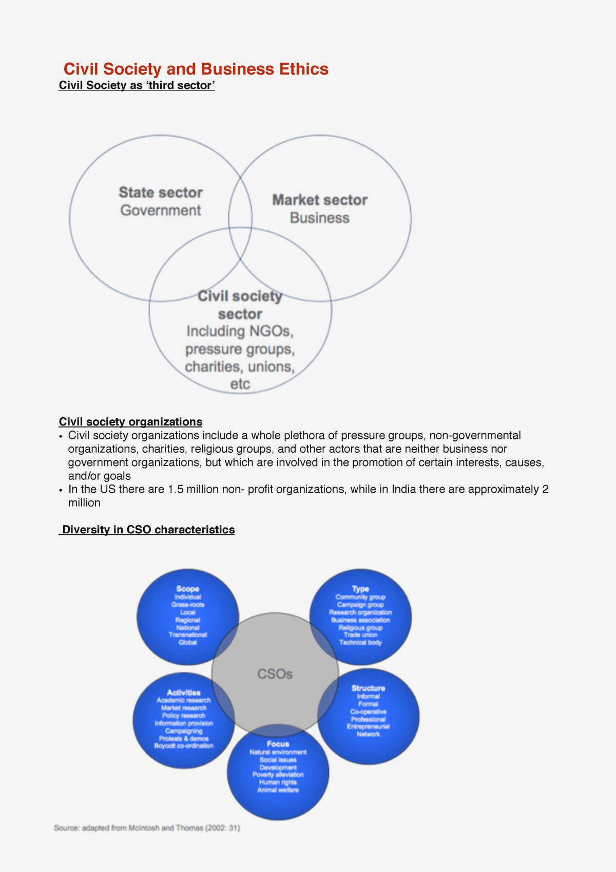 Ethics as a Business Advantage: The Power of Socially Responsible Practices in Civil Society Organizations awards, or Ethics as a Business Advantage: The Power of Socially Responsible Practices in Civil Society Organizations awards, or