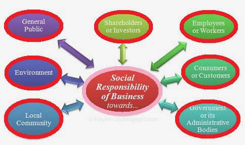 Ethics as a Business Advantage: The Power of Socially Responsible Practices in Civil Society Organizations actively involve stakeholders in decision Ethics as a Business Advantage: The Power of Socially Responsible Practices in Civil Society Organizations actively involve stakeholders in decision