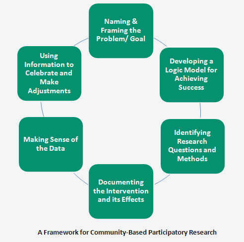 Evaluating for Success: Best Practices for Program Evaluation in Civil Society to address Evaluating for Success: Best Practices for Program Evaluation in Civil Society to address
