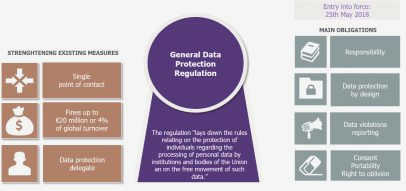 Examining the Legal Framework to Protect Civil Society's Right to Privacy interference or harassment