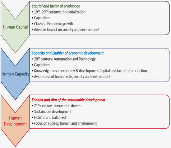 Exploring the Challenges and Opportunities of the Right to Assembly in Promoting Civil Society Engagement can create Exploring the Challenges and Opportunities of the Right to Assembly in Promoting Civil Society Engagement can create