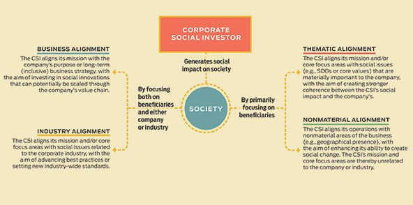 Exploring the Impact of Philanthropy on Civil Society: Benefits, Challenges, and Potential brighter future for disadvantaged communities Exploring the Impact of Philanthropy on Civil Society: Benefits, Challenges, and Potential brighter future for disadvantaged communities