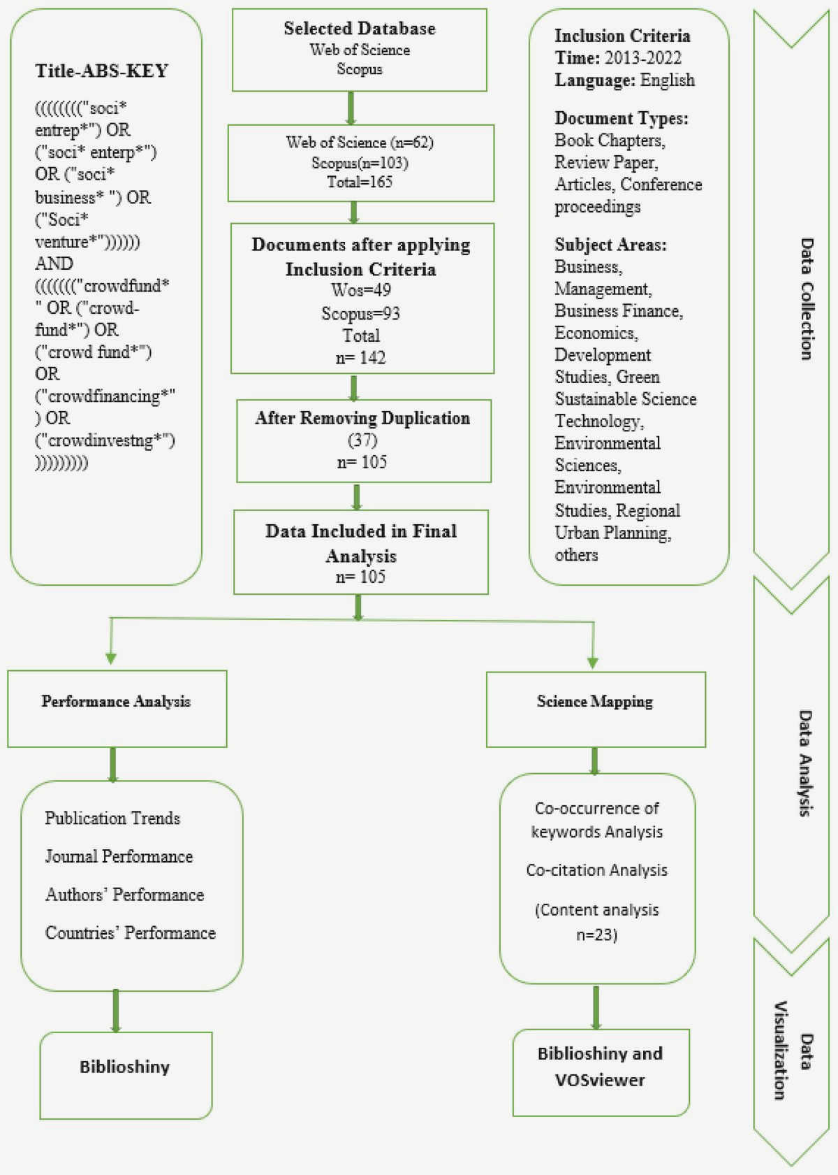 Exploring the Impact of Philanthropy on Civil Society: Benefits, Challenges, and Potential Nonprofit organizations and grassroots Exploring the Impact of Philanthropy on Civil Society: Benefits, Challenges, and Potential Nonprofit organizations and grassroots