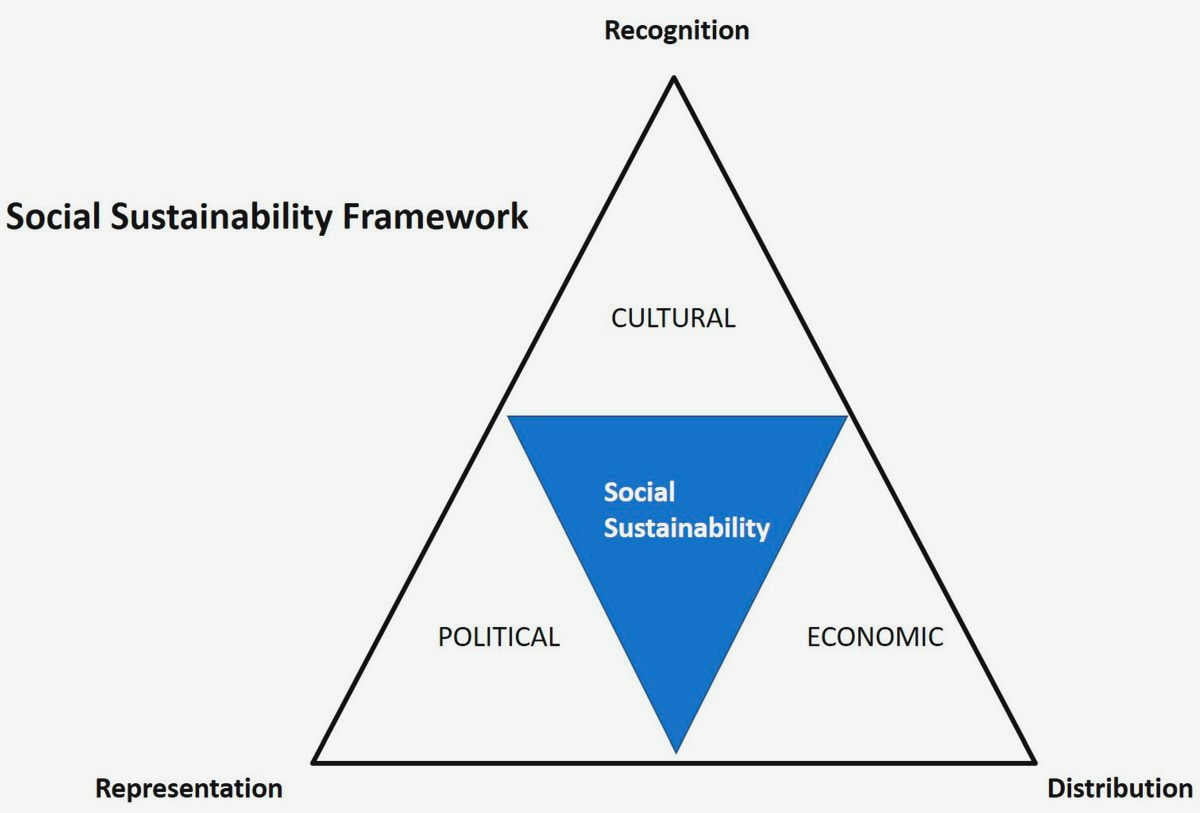 Exploring the Intersection of Conservation and Social Justice: The Role of Civil Society efforts can contribute to poverty Exploring the Intersection of Conservation and Social Justice: The Role of Civil Society efforts can contribute to poverty