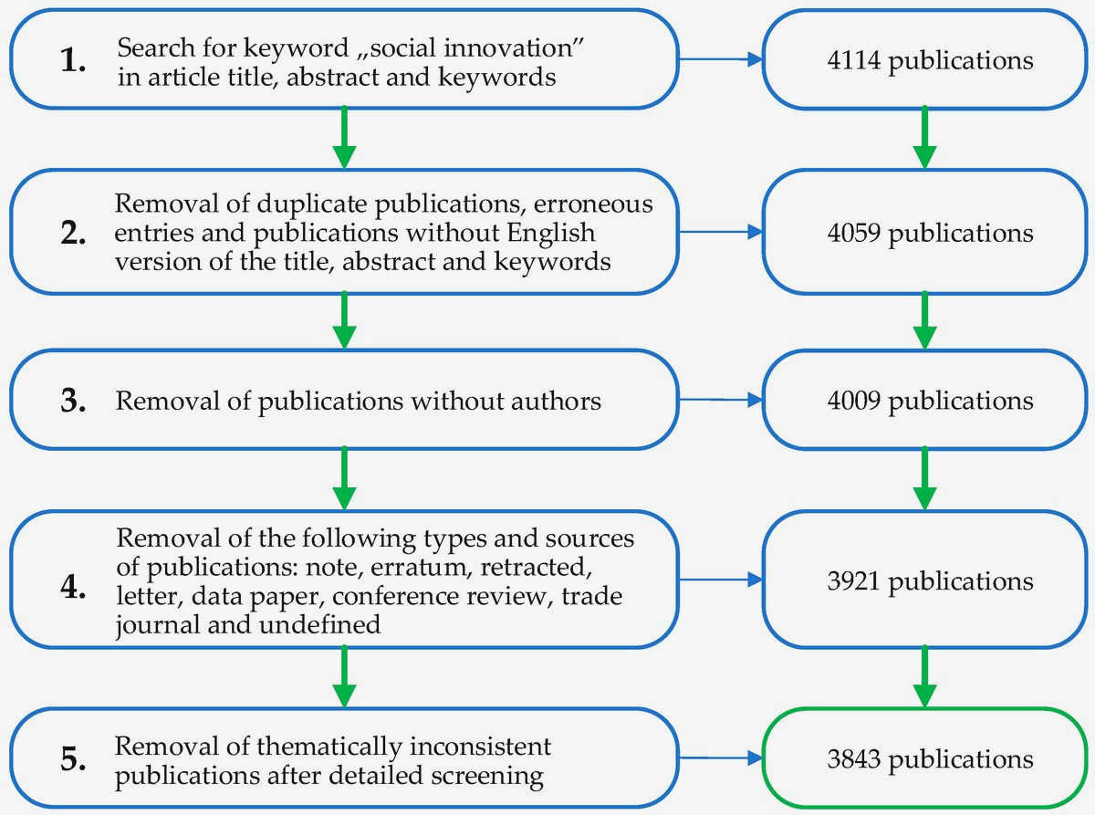 Exploring the Power of Collaboration: Social Innovation in Civil Society more inclusive and equitable Exploring the Power of Collaboration: Social Innovation in Civil Society more inclusive and equitable