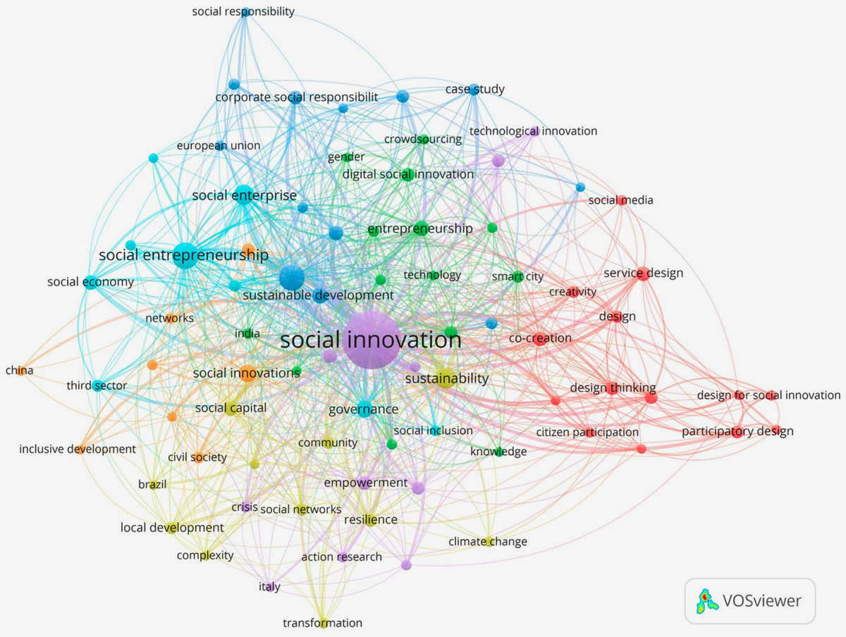 Exploring the Power of Collaboration: Social Innovation in Civil Society develop and implement sustainable practices Exploring the Power of Collaboration: Social Innovation in Civil Society develop and implement sustainable practices