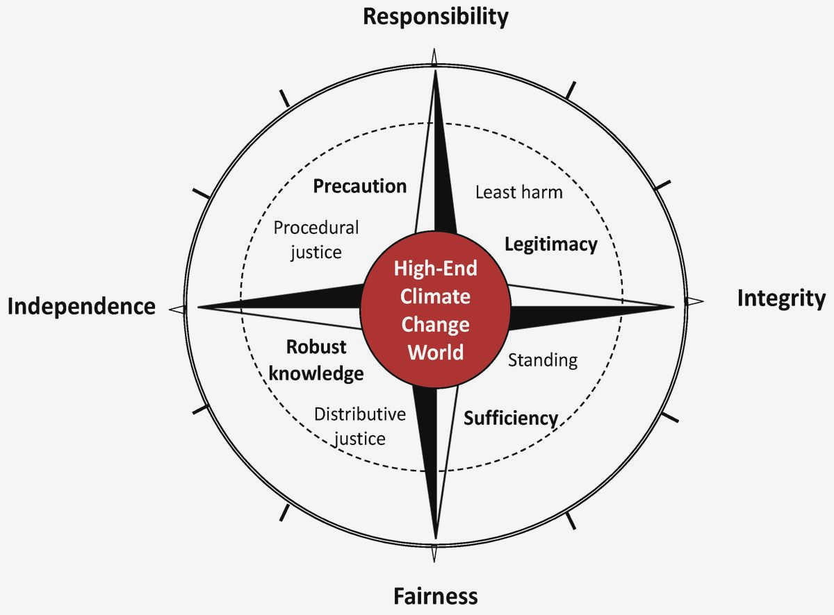 Exploring the Significance of Business Ethics in Fostering Civil Society Development: Creating a Moral Compass Lower Legal and Regulatory Risks Exploring the Significance of Business Ethics in Fostering Civil Society Development: Creating a Moral Compass Lower Legal and Regulatory Risks