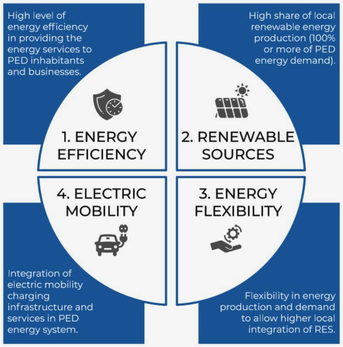 Fostering Community Engagement: Civil Society's Role in Promoting Renewable Energy Projects renewable energy Fostering Community Engagement: Civil Society's Role in Promoting Renewable Energy Projects renewable energy