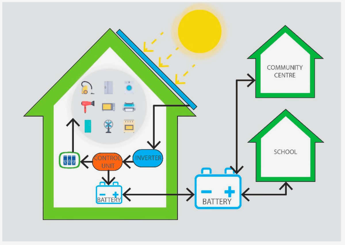 Fostering Community Engagement: Civil Society's Role in Promoting Renewable Energy Projects organizations act as Fostering Community Engagement: Civil Society's Role in Promoting Renewable Energy Projects organizations act as