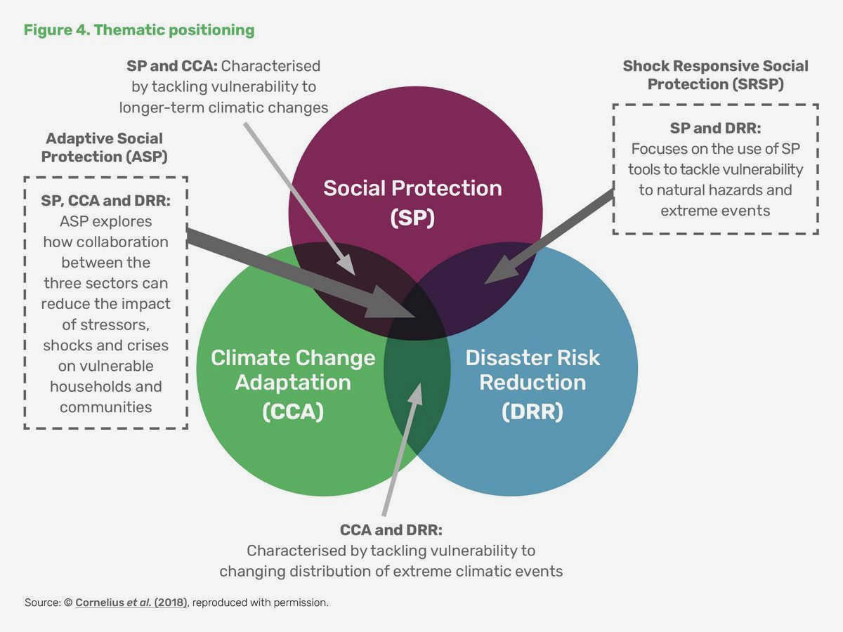 Fostering Resilience: How Civil Society Organizations Help Communities Adapt to Climate Change This can be achieved through Fostering Resilience: How Civil Society Organizations Help Communities Adapt to Climate Change This can be achieved through