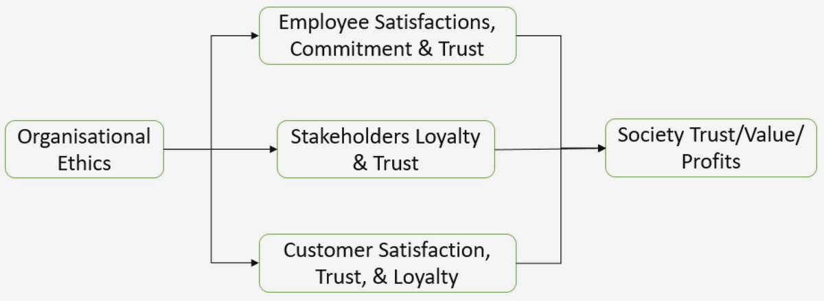Fostering Trust and Transparency: The Crucial Role of Civil Society in Promoting Ethical Business Practices to positively contribute Fostering Trust and Transparency: The Crucial Role of Civil Society in Promoting Ethical Business Practices to positively contribute