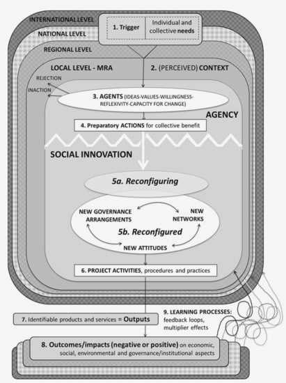 From Ideas to Action: How Civil Society is Embracing Social Innovation society to become active agents From Ideas to Action: How Civil Society is Embracing Social Innovation society to become active agents