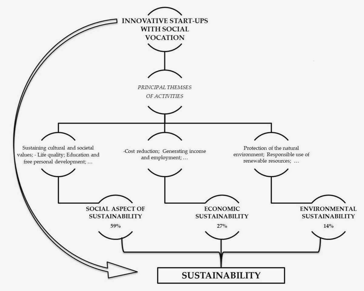 From Ideas to Action: How Civil Society is Embracing Social Innovation Furthermore, social innovation From Ideas to Action: How Civil Society is Embracing Social Innovation Furthermore, social innovation