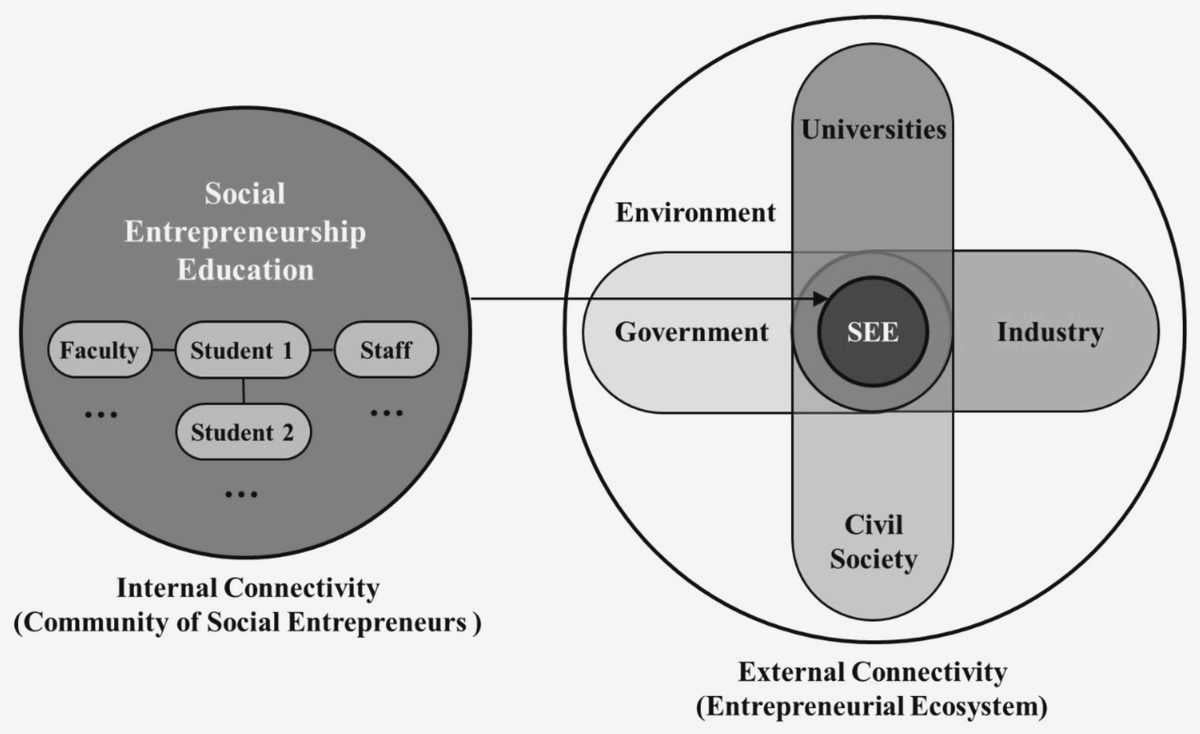 From Ideas to Impact: Exploring the Growth of Social Entrepreneurship in Civil Society essential services like From Ideas to Impact: Exploring the Growth of Social Entrepreneurship in Civil Society essential services like
