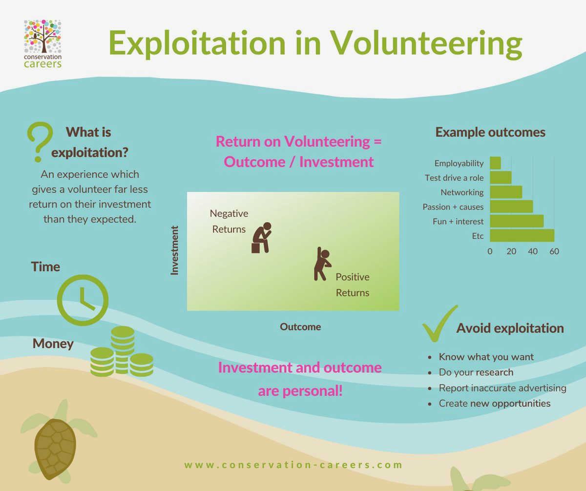 From Passion to Action: A Guide on Getting Started with International Volunteering country or region where From Passion to Action: A Guide on Getting Started with International Volunteering country or region where
